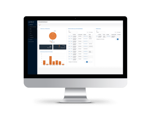 Marketing Funnel Detailed Reporting View