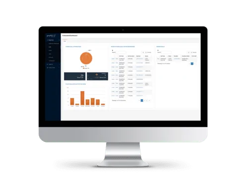 We analyze the data to make adjustments for profitability Marketing Funnel Detailed Reporting View